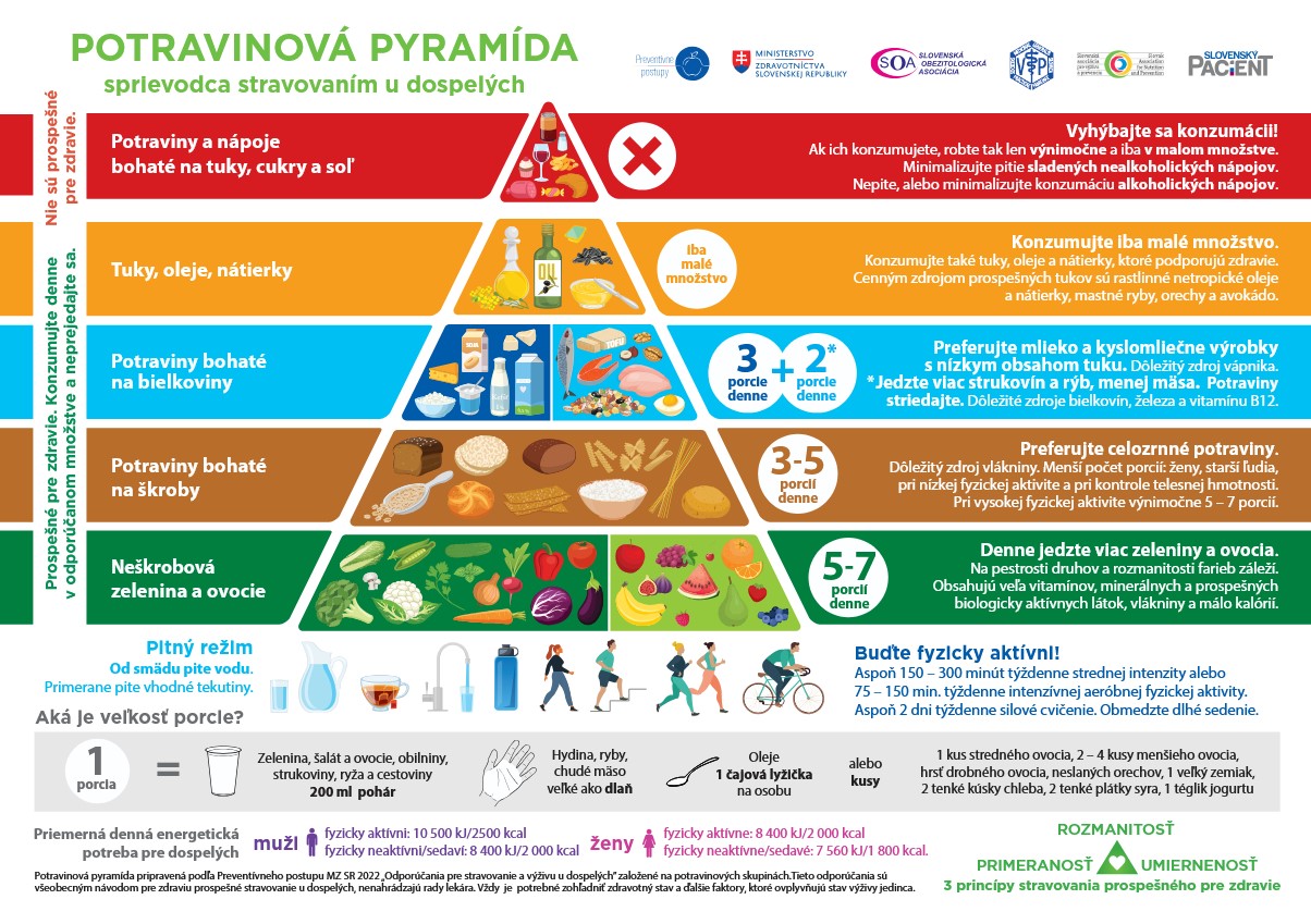 potravinova-pyramida.jpg